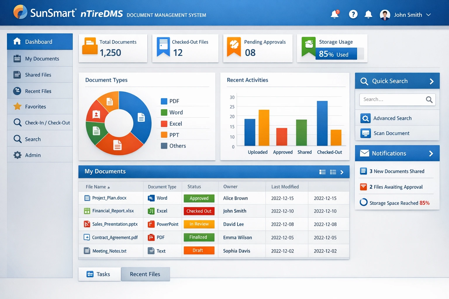 nTireDMS Dashboard